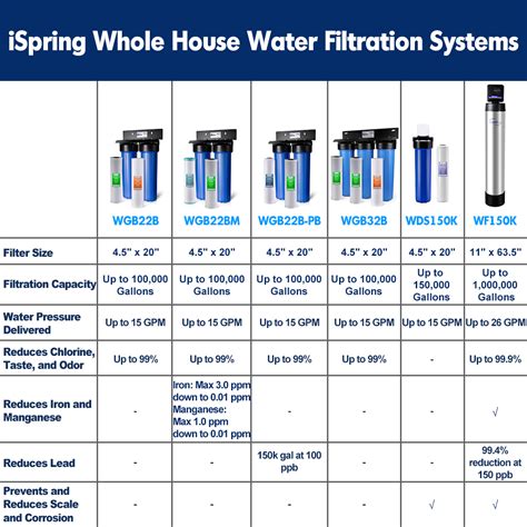 all metal whole house water filter|water filters that remove aluminum.